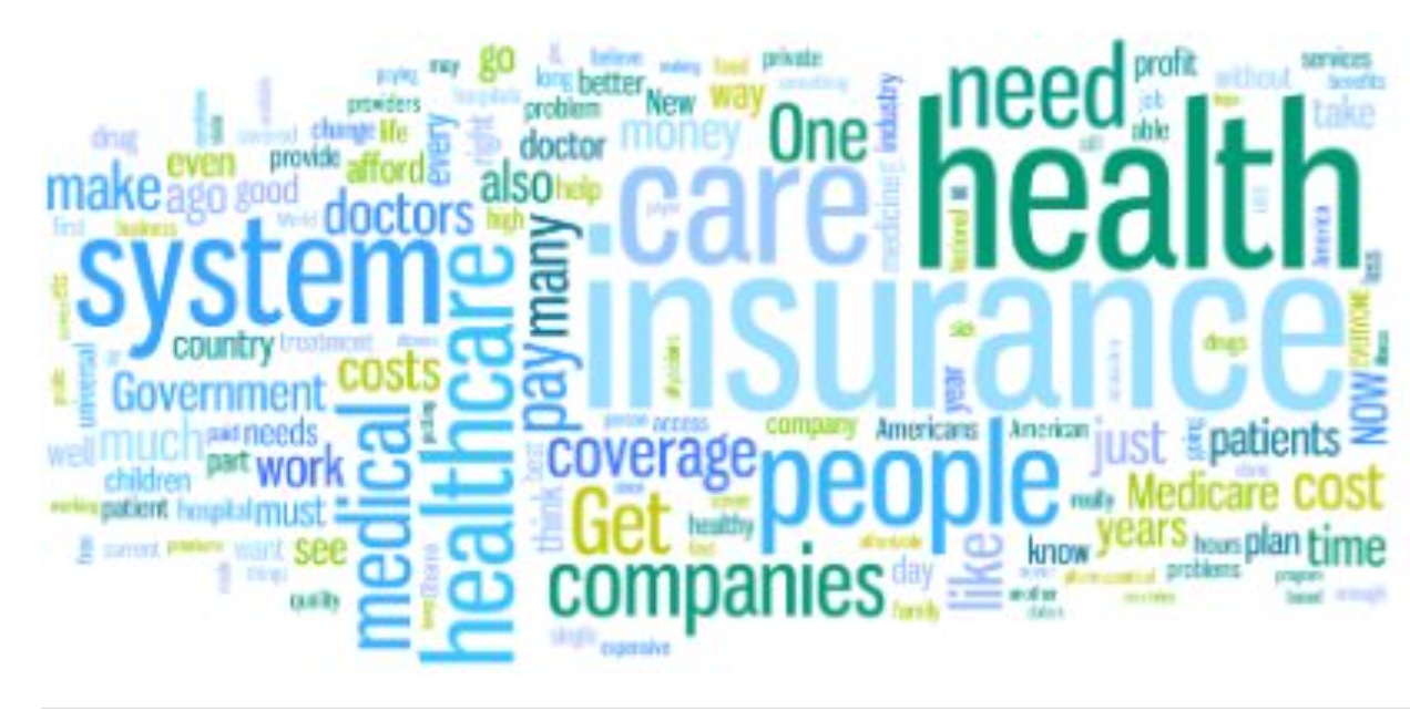 Word cloud of healthcare themes including health, care, insurance, and patients